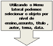 Texto explicativo em seta para baixo: Utilizando o Menu lateral podemos selecionar o objeto por nvel de ensino,assunto, ttulo , autor, tema, data.

